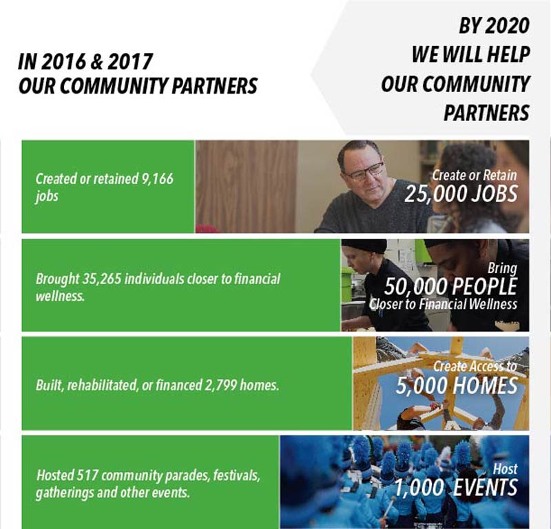 Community goal progress image